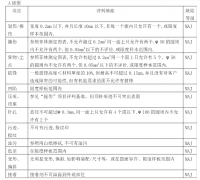 机器视觉检测能否满足五金冲压件行业检查标准